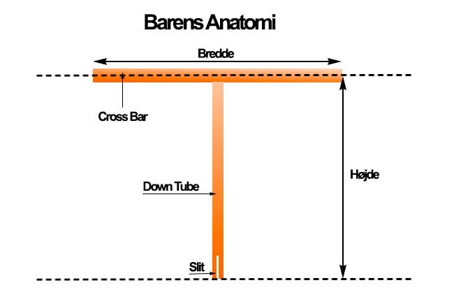 Anatomi af løbehjuls bar